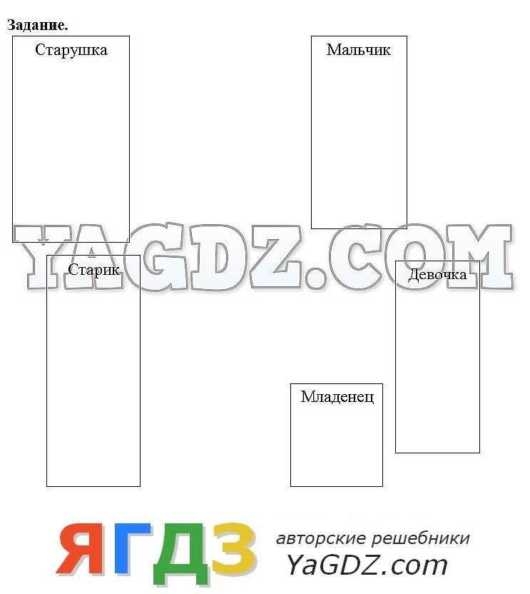 Задание 3 тема 1 прогулка с друзьями опишите фотографию